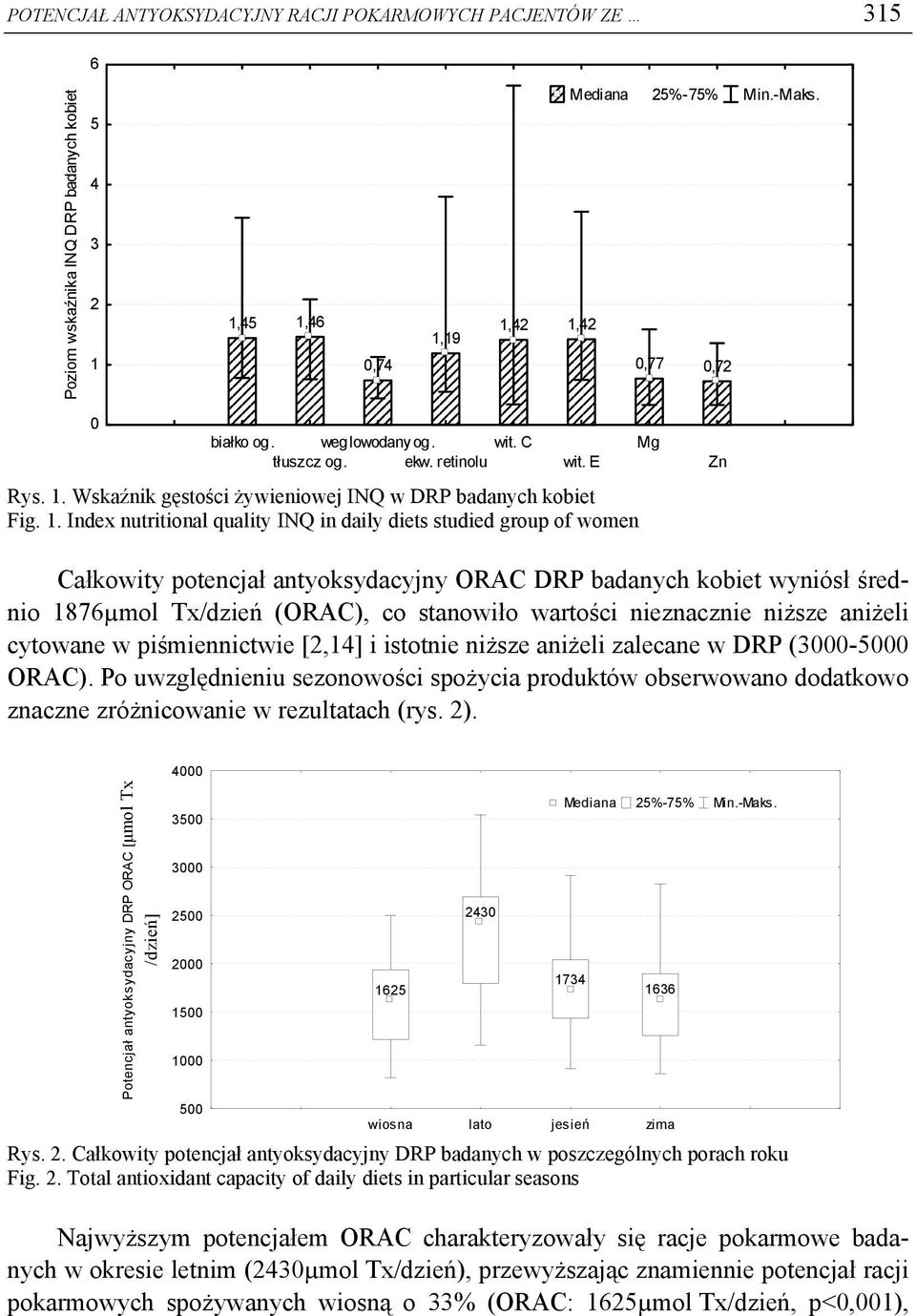 . Index nutritional quality INQ in daily diets studied group of women Mg Zn Całkowity potencjał antyoksydacyjny ORAC DRP badanych kobiet wyniósł średnio 876µmol Tx/dzień (ORAC), co stanowiło wartości