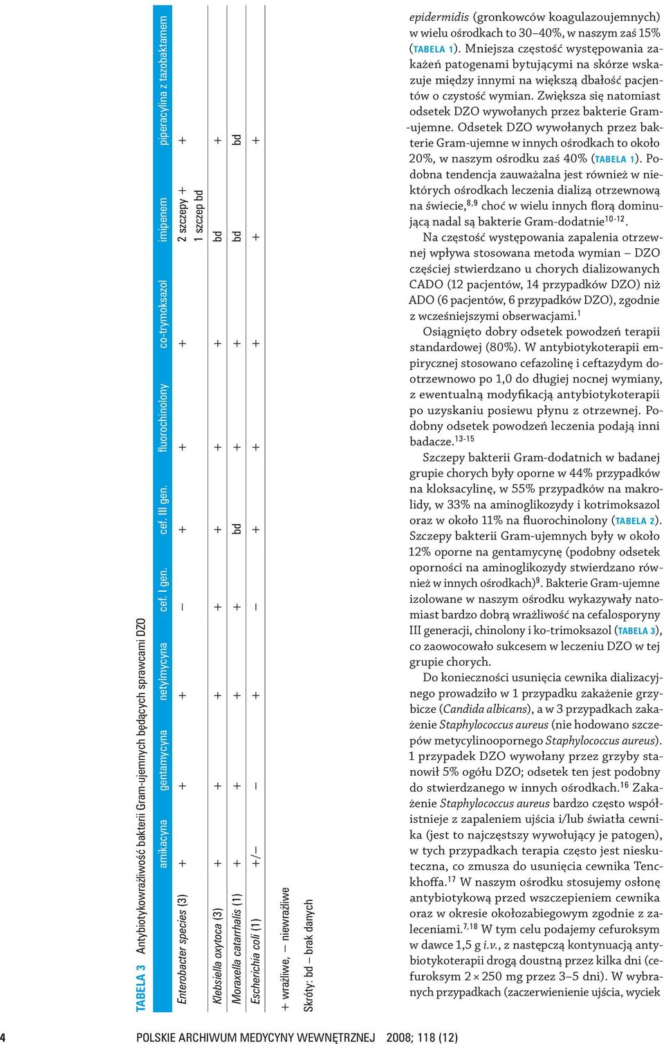 + + + + bd + + bd bd Escherichia coli (1) +/ + + + + + + + wrażliwe, niewrażliwe Skróty: bd brak danych epidermidis (gronkowców koagulazoujemnych) w wielu ośrodkach to 30 40%, w naszym zaś 15%