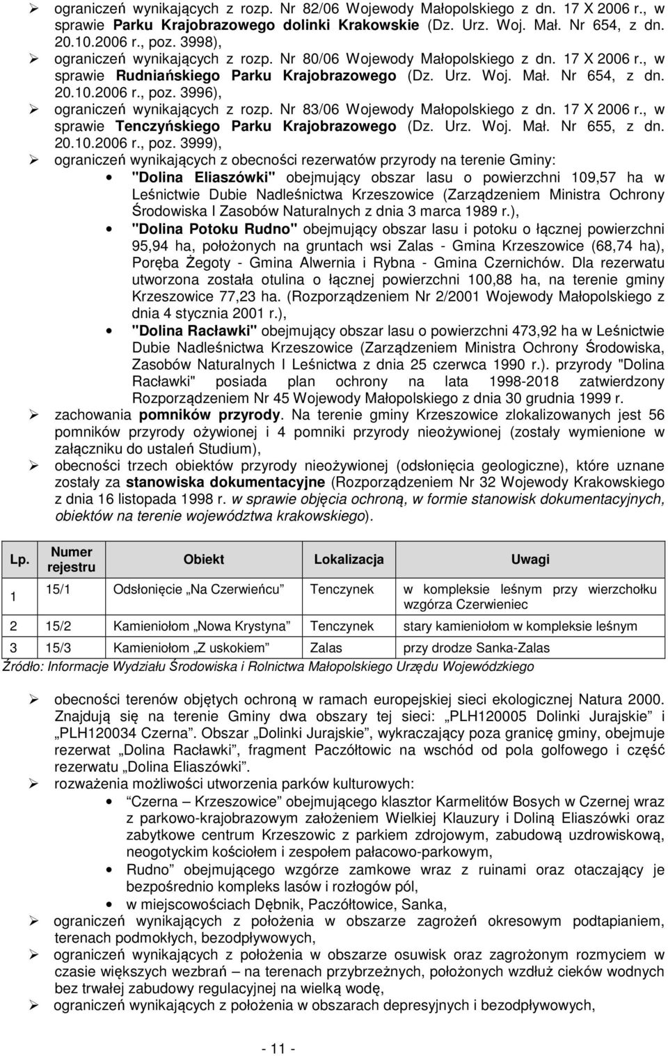 3996), ograniczeń wynikających z rozp. Nr 83/06 Wojewody Małopolskiego z dn. 17 X 2006 r., w sprawie Tenczyńskiego Parku Krajobrazowego (Dz. Urz. Woj. Mał. Nr 655, z dn. 20.10.2006 r., poz.