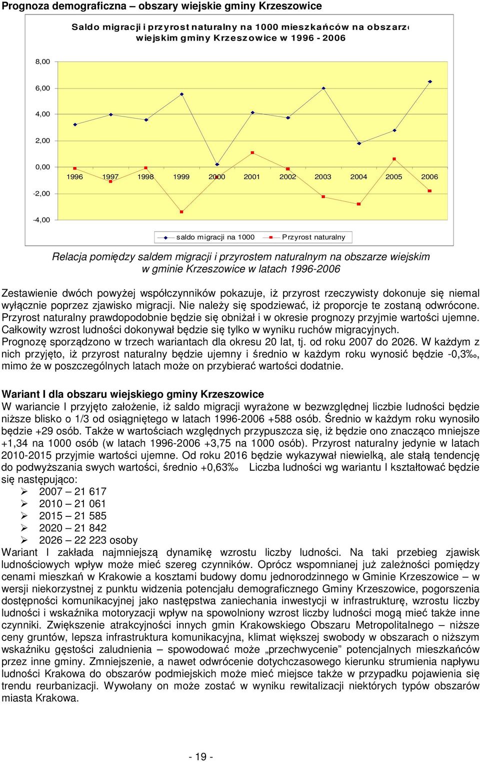 latach 1996-2006 Zestawienie dwóch powyżej współczynników pokazuje, iż przyrost rzeczywisty dokonuje się niemal wyłącznie poprzez zjawisko migracji.