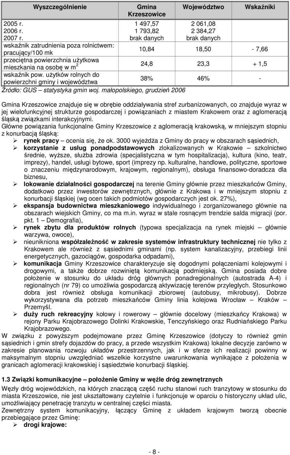 statystyka gmin woj.