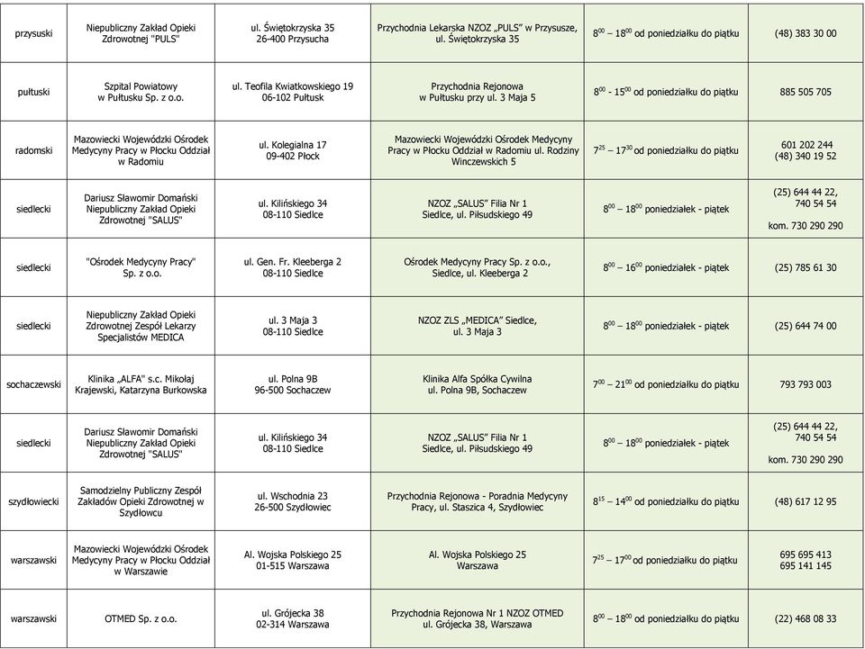 Teofila Kwiatkowskiego 19 06-102 Pułtusk Przychodnia Rejonowa w Pułtusku przy ul. 3 Maja 5 8 00-15 00 od poniedziałku do piątku 885 505 705 radomski Medycyny Pracy w Płocku Oddział w Radomiu ul.