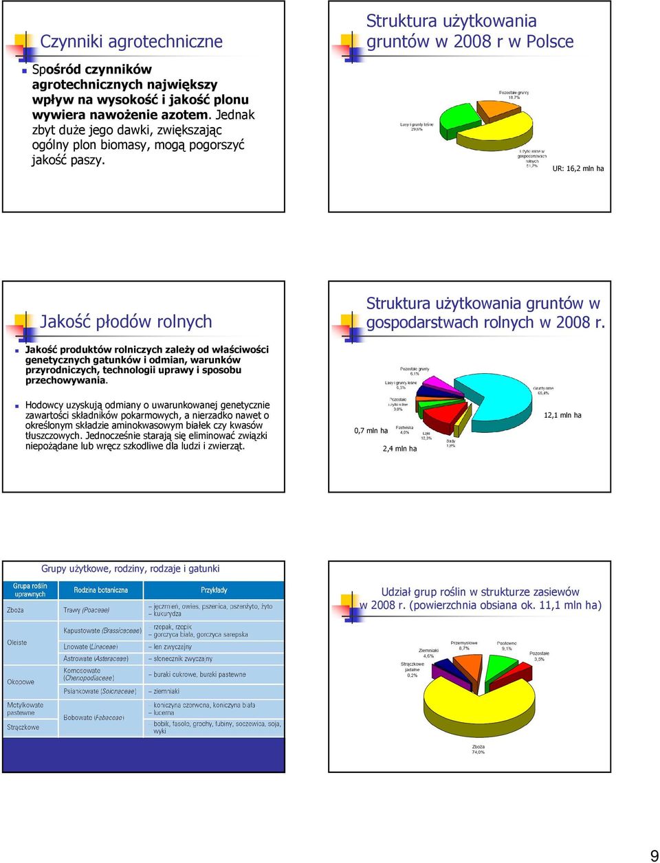 Struktura uŝytkowania gruntów w 2008 r w Polsce UR: 16,2 mln ha Jakość płodów rolnych Struktura uŝytkowania gruntów w gospodarstwach rolnych w 2008 r.