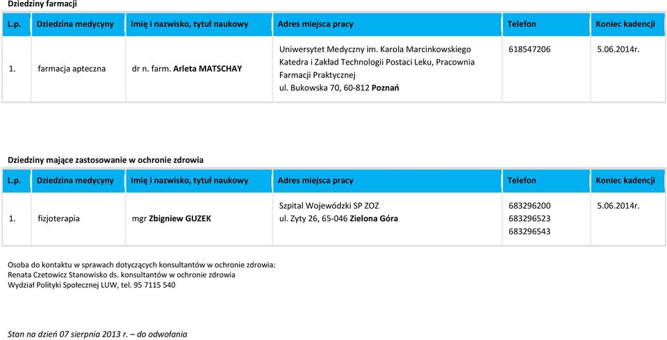 fizjoterapia mgr Zbigniew GUZEK Szpital Wojewódzki SP ZOZ 683296200 683296523 683296543 Osoba do kontaktu w sprawach dotyczących konsultantów w ochronie zdrowia: Renata Czetowicz