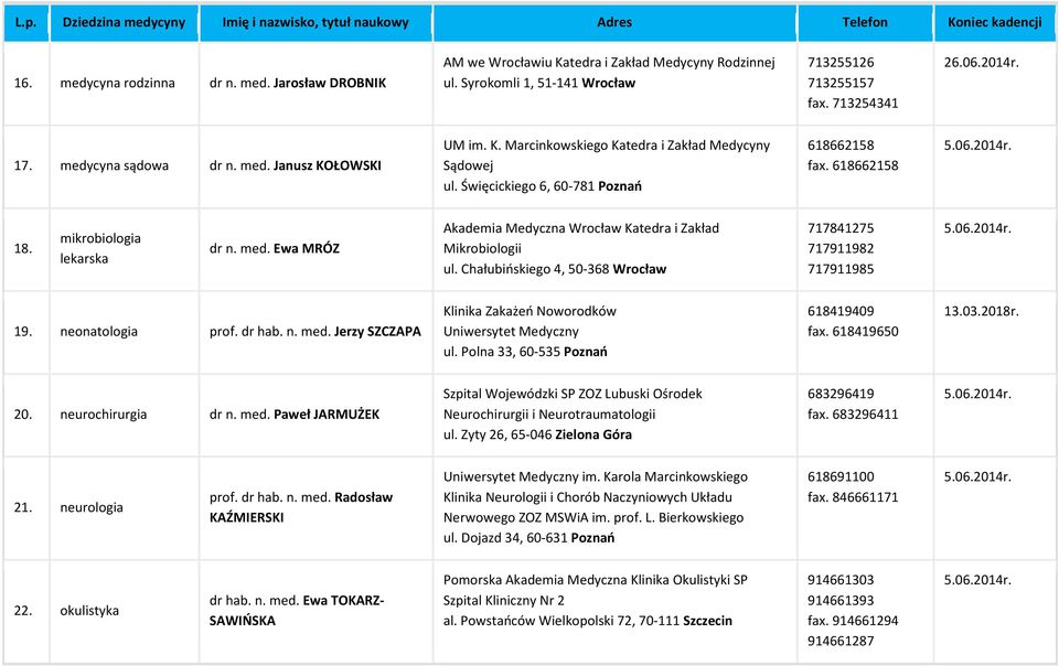 Święcickiego 6, 60-781 Poznań 618662158 fax. 618662158 18. mikrobiologia lekarska dr n. med. Ewa MRÓZ Akademia Medyczna Wrocław Katedra i Zakład Mikrobiologii ul.