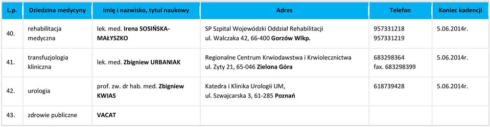 Zbigniew URBANIAK Regionalne Centrum Krwiodawstwa i Krwiolecznictwa ul. Zyty 21, 65-046 Zielona Góra 683298364 fax. 683298399 42.