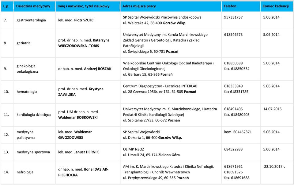 Święcickiego 6, 60-781 Poznań 618546573 9. ginekologia onkologiczna dr hab. n. med. Andrzej ROSZAK Wielkopolskie Centrum Onkologii Oddział Radioterapii i Onkologii Ginekologicznej ul.