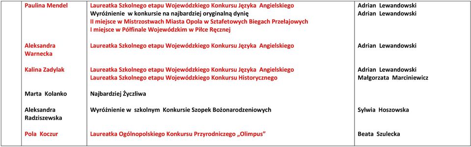 Konkursu Języka Angielskiego Laureatka Szkolnego etapu Wojewódzkiego Konkursu Języka Angielskiego Laureatka Szkolnego etapu Wojewódzkiego Konkursu