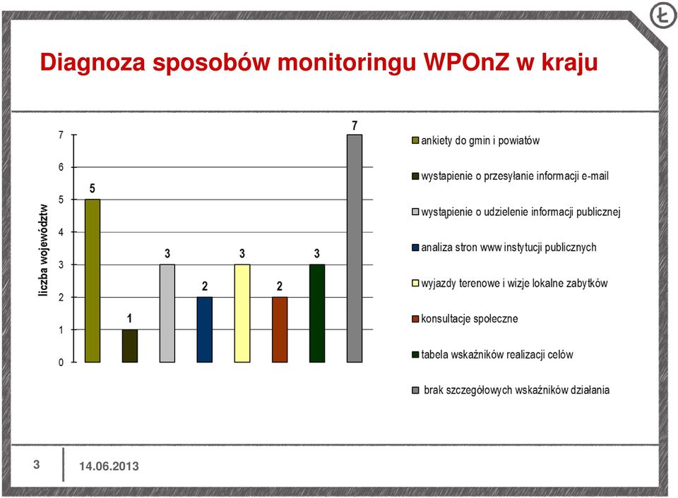 monitoringu