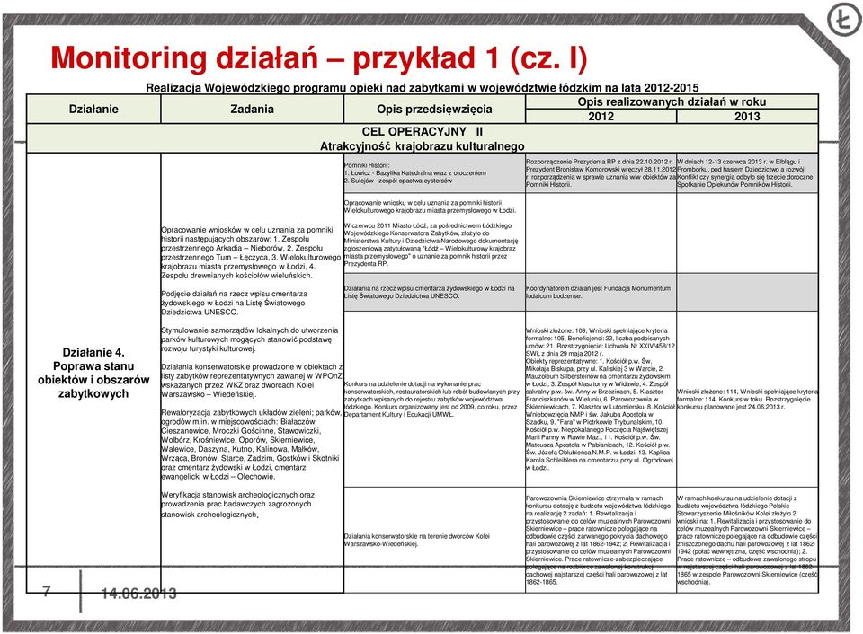 Atrakcyjność krajobrazu kulturalnego Opracowanie wniosków w celu uznania za pomniki historii następujących obszarów: 1. Zespołu przestrzennego Arkadia Nieborów, 2.