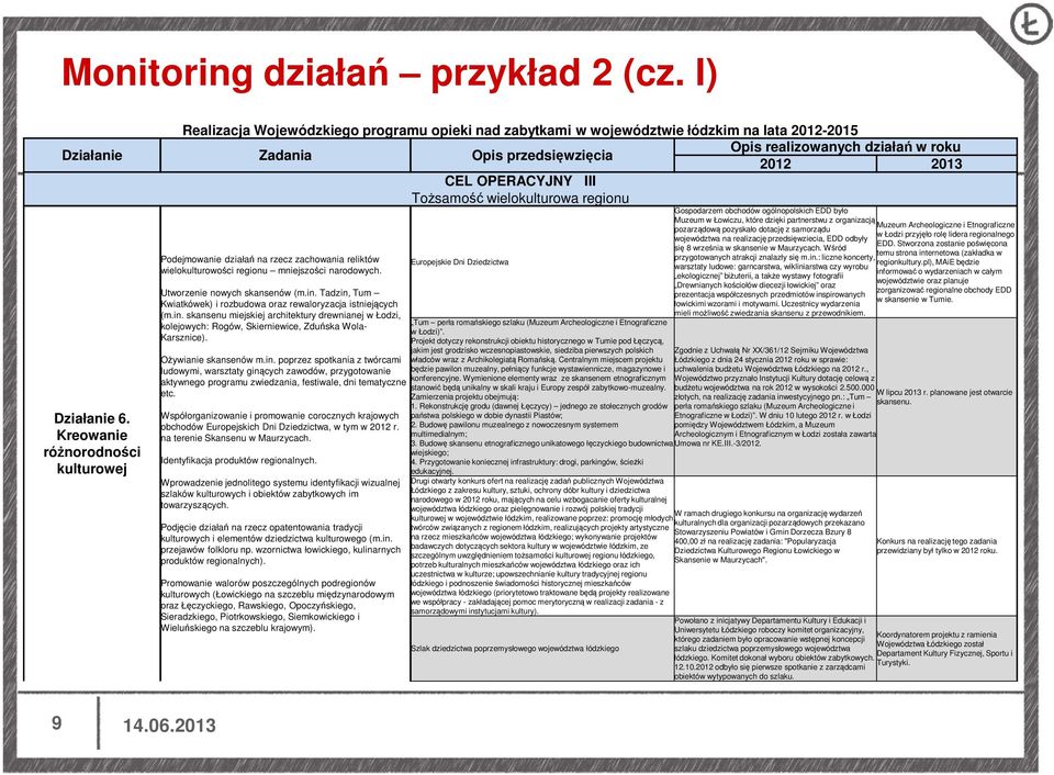 III Tożsamość wielokulturowa regionu Działanie 6. Kreowanie różnorodności kulturowej Podejmowanie działań na rzecz zachowania reliktów wielokulturowości regionu mniejszości narodowych.