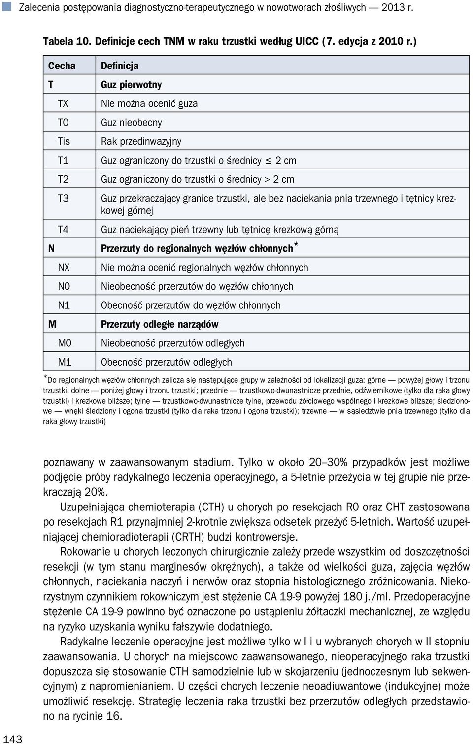 Guz przekraczający granice trzustki, ale bez naciekania pnia trzewnego i tętnicy krezkowej górnej T4 Guz naciekający pień trzewny lub tętnicę krezkową górną N Przerzuty do regionalnych węzłów
