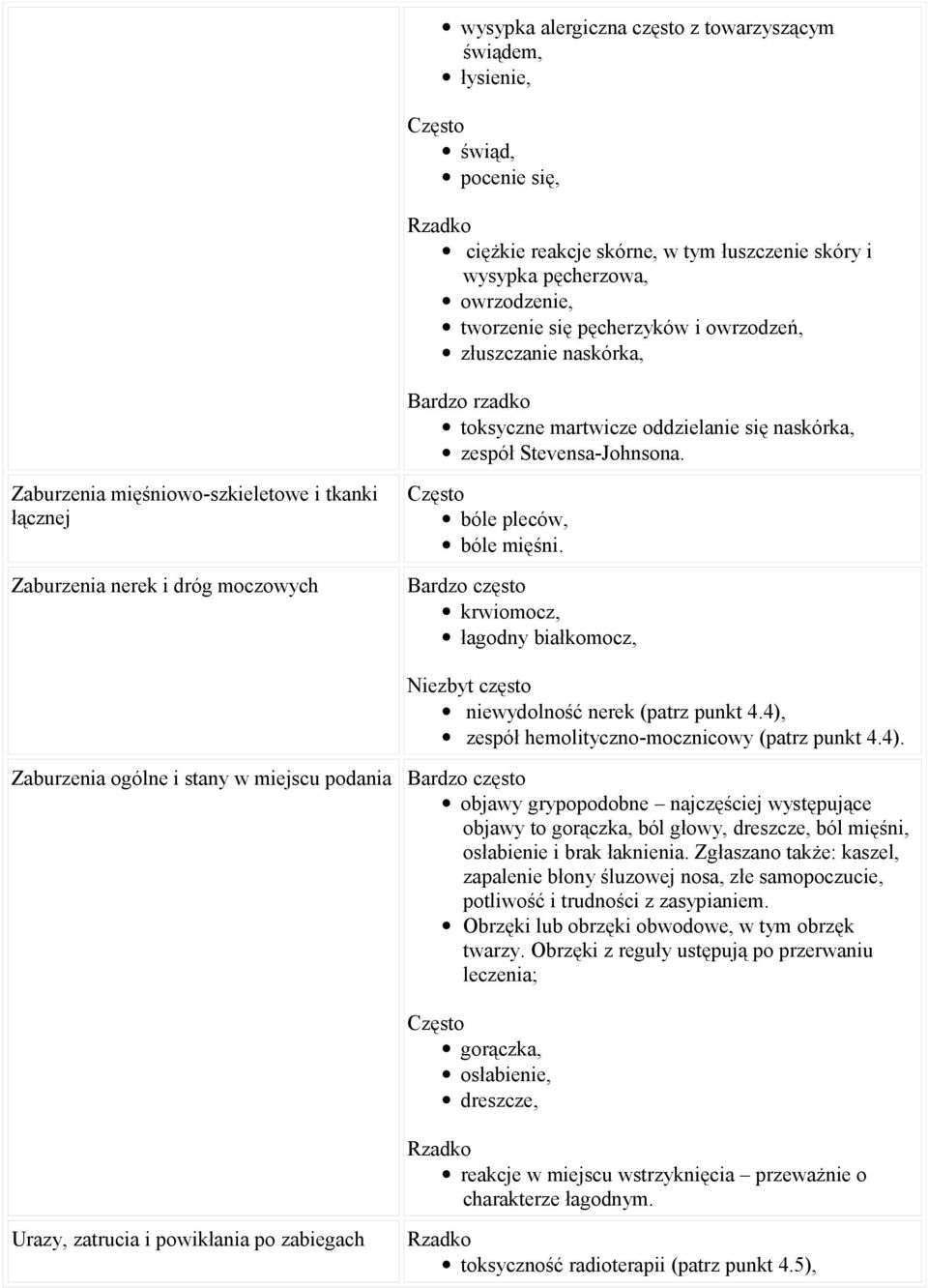 Zaburzenia mięśniowo-szkieletowe i tkanki łącznej Zaburzenia nerek i dróg moczowych Często bóle pleców, bóle mięśni.