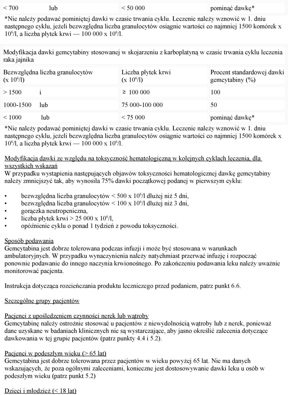 Modyfikacja dawki gemcytabiny stosowanej w skojarzeniu z karboplatyną w czasie trwania cyklu leczenia raka jajnika Bezwzględna liczba granulocytów (x 10 6 /l) Liczba płytek krwi (x 10 6 /l) Procent