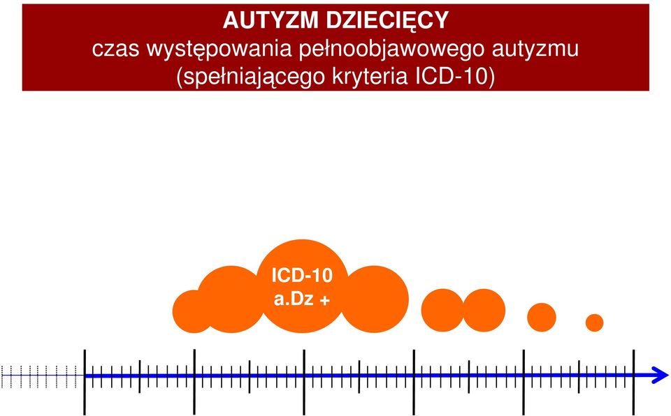 pełnoobjawowego autyzmu