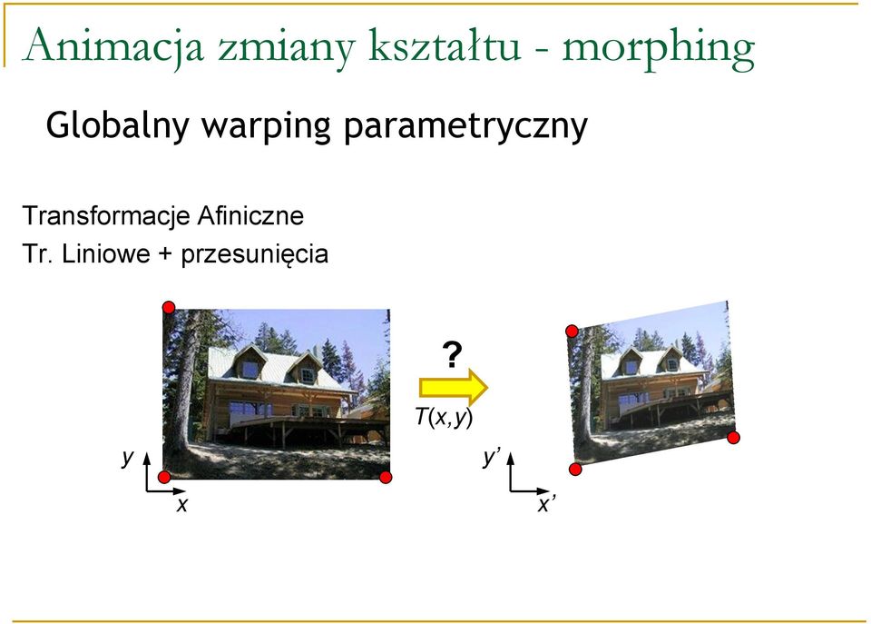 Transformacje Afiniczne