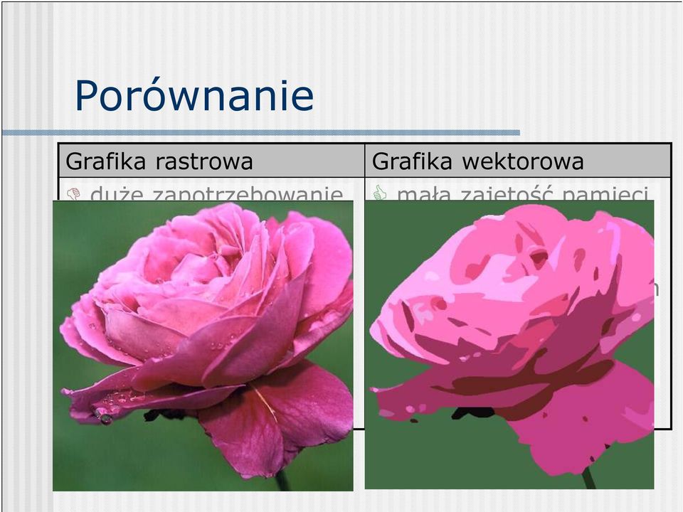 Grafika wektorowa mała zajętość pamięci łatwość modyfikacji