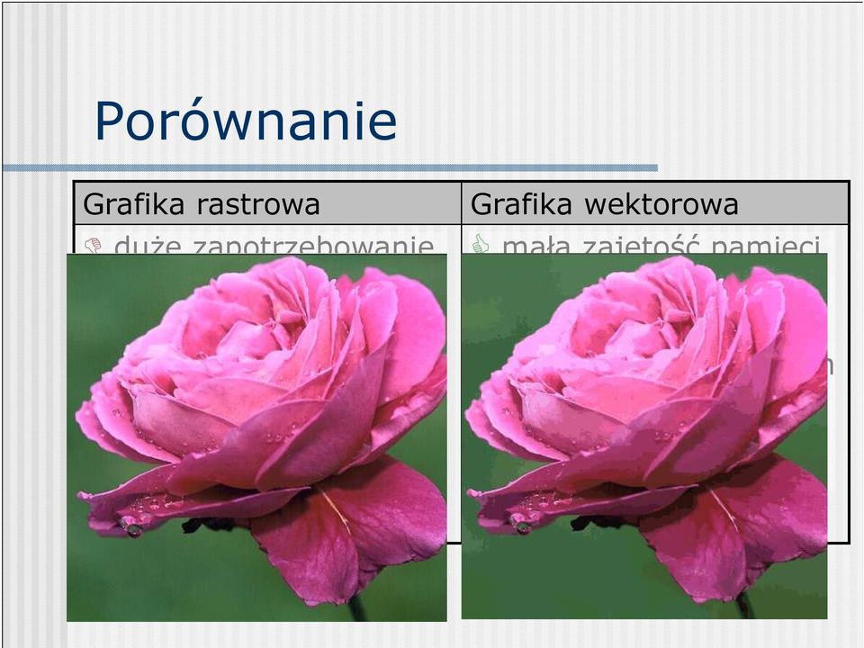 Grafika wektorowa mała zajętość pamięci łatwość modyfikacji