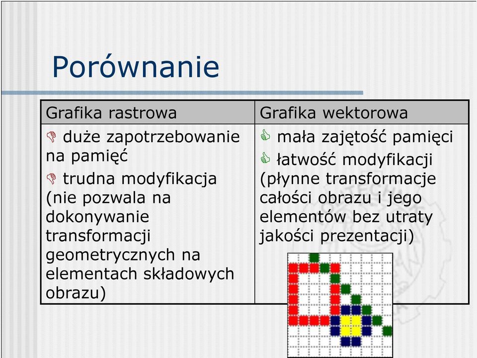 składowych obrazu) Grafika wektorowa mała zajętość pamięci łatwość modyfikacji