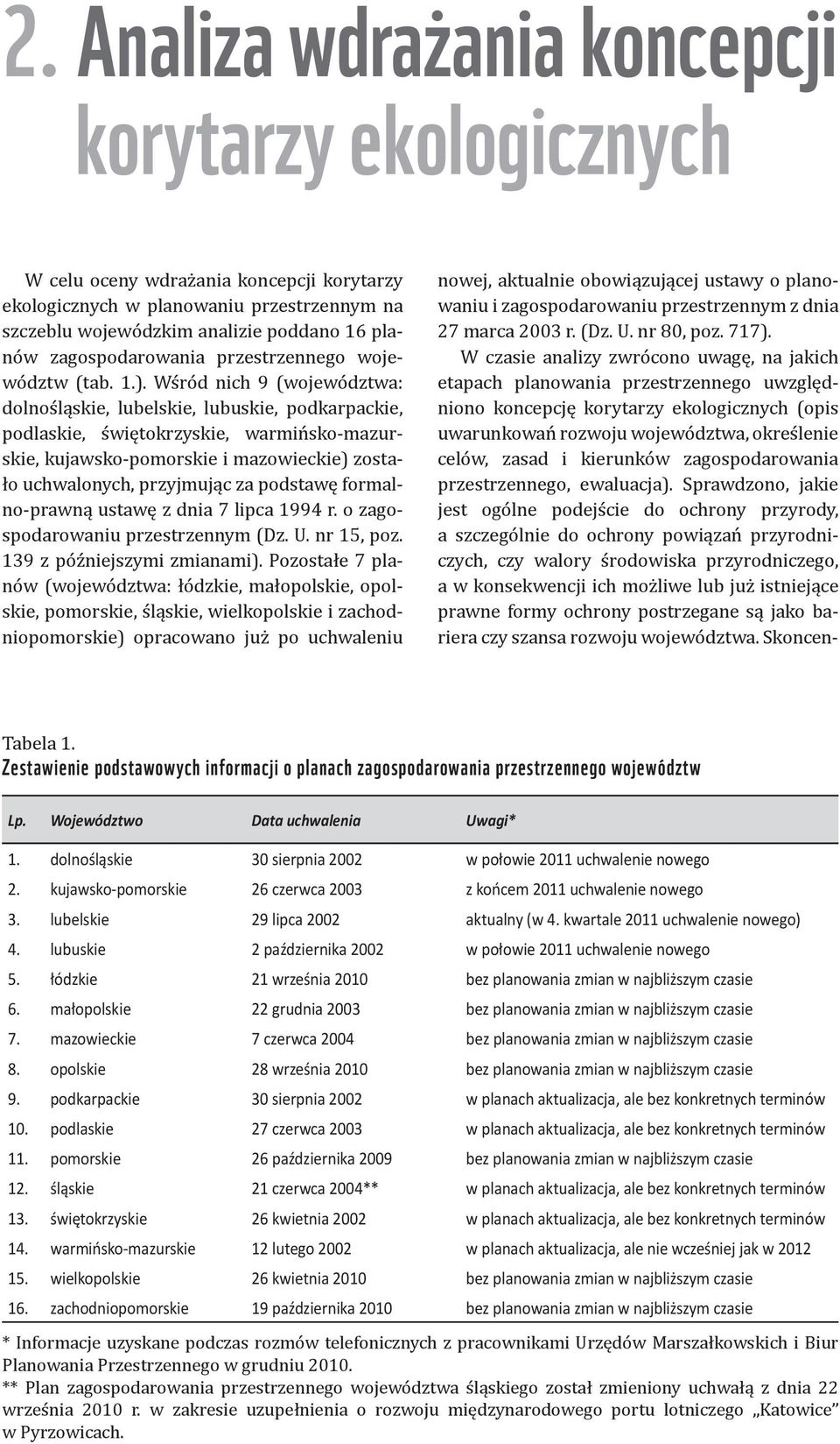 Wśród nich 9 (województwa: dolnośląskie, lubelskie, lubuskie, podkarpackie, podlaskie, świętokrzyskie, warmińsko-mazurskie, kujawsko-pomorskie i mazowieckie) zostało uchwalonych, przyjmując za