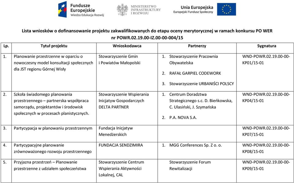 RAFAŁ GARPIEL CODEWORK KP01/15-01 3. Stowarzyszenie URBANIŚCI POLSCY 2. Szkoła świadomego planowania partnerska współpraca samorządu, projektantów i środowisk społecznych w procesach planistycznych.