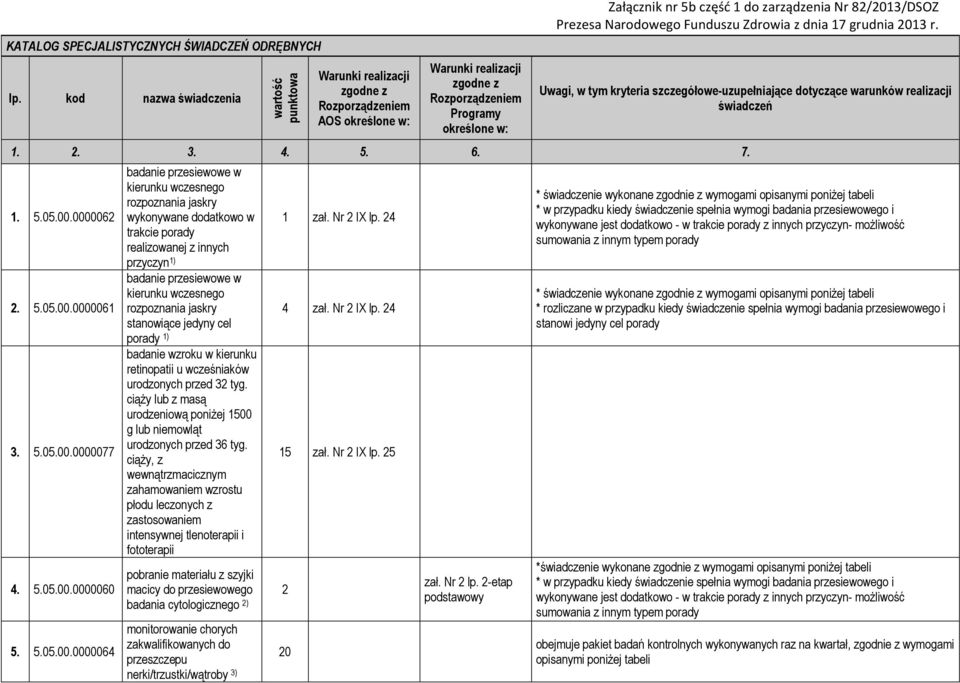 zarządzenia Nr 82/2013/DSOZ Uwagi, w tym kryteria szczegółowe-uzupełniające dotyczące warunków realizacji świadczeń 1. 2. 3. 4. 5. 6. 7. 1. 5.05.00.0000062 2. 5.05.00.0000061 3. 5.05.00.0000077 4. 5.05.00.0000060 5.