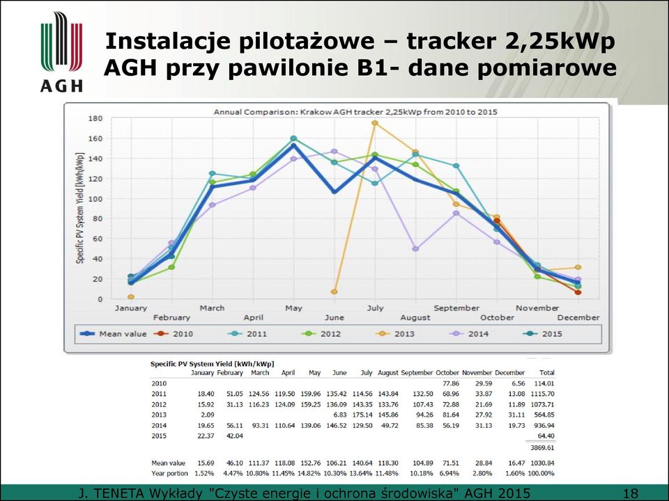 Instalacje pilotażowe tracker