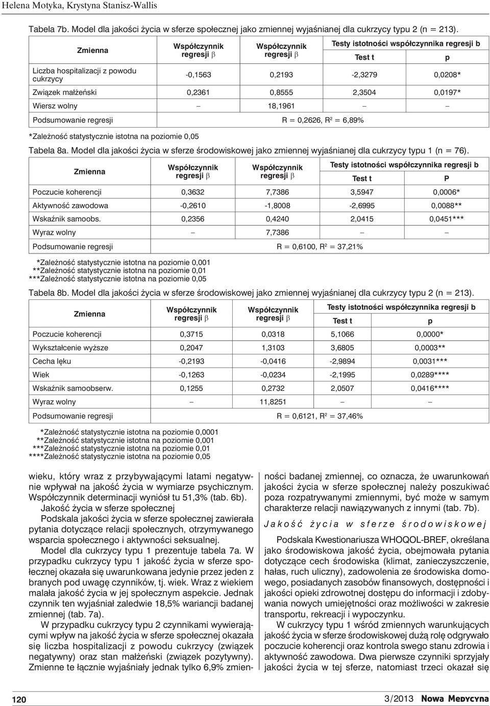 statystycznie istotna na oziomie 0,05 Tabela 8a. Model dla jakości życia w sferze środowiskowej jako zmiennej wyjaśnianej dla cukrzycy tyu 1 (n = 76).