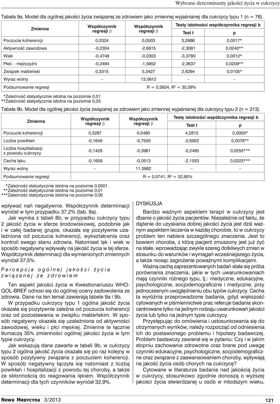 0,3315 5,3427 2,6294 0,0105* Wyraz wolny 13,0612 Podsumowanie regresji R = 0,5924, R 2 = 35,09% **Zależność statystycznie istotna na oziomie 0,01 **Zależność statystycznie istotna na oziomie 0,05