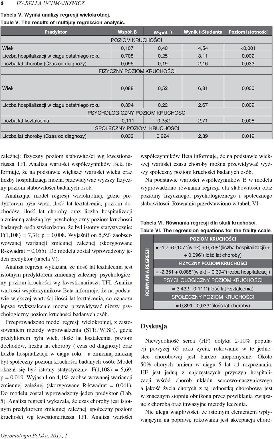 2,16 0,033 FIZYCZNY POZIOM KRUCHOŚCI Wiek 0,088 0,52 6,31 0,000 Liczba hospitalizacji w ciągu ostatniego roku 0,394 0,22 2,67 0,009 PSYCHOLOGICZNY POZIOM KRUCHOŚCI Liczba lat kształcenia -0,111-0,252