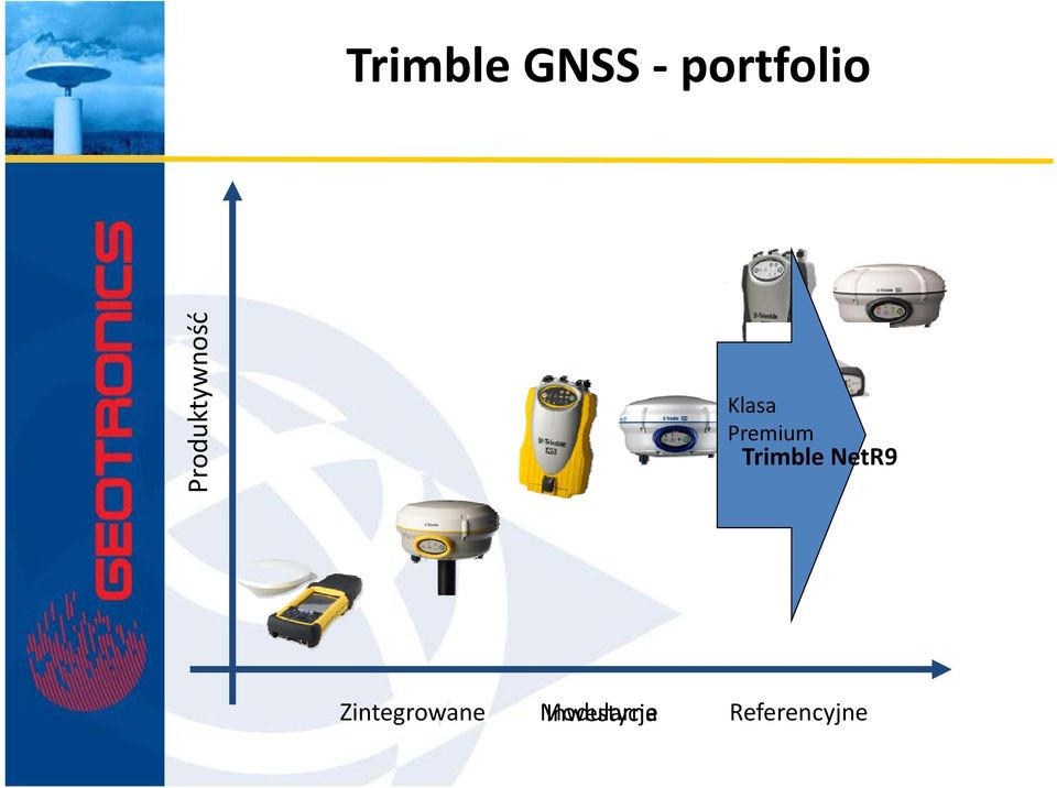 Trimble NetR9 Zintegrowane