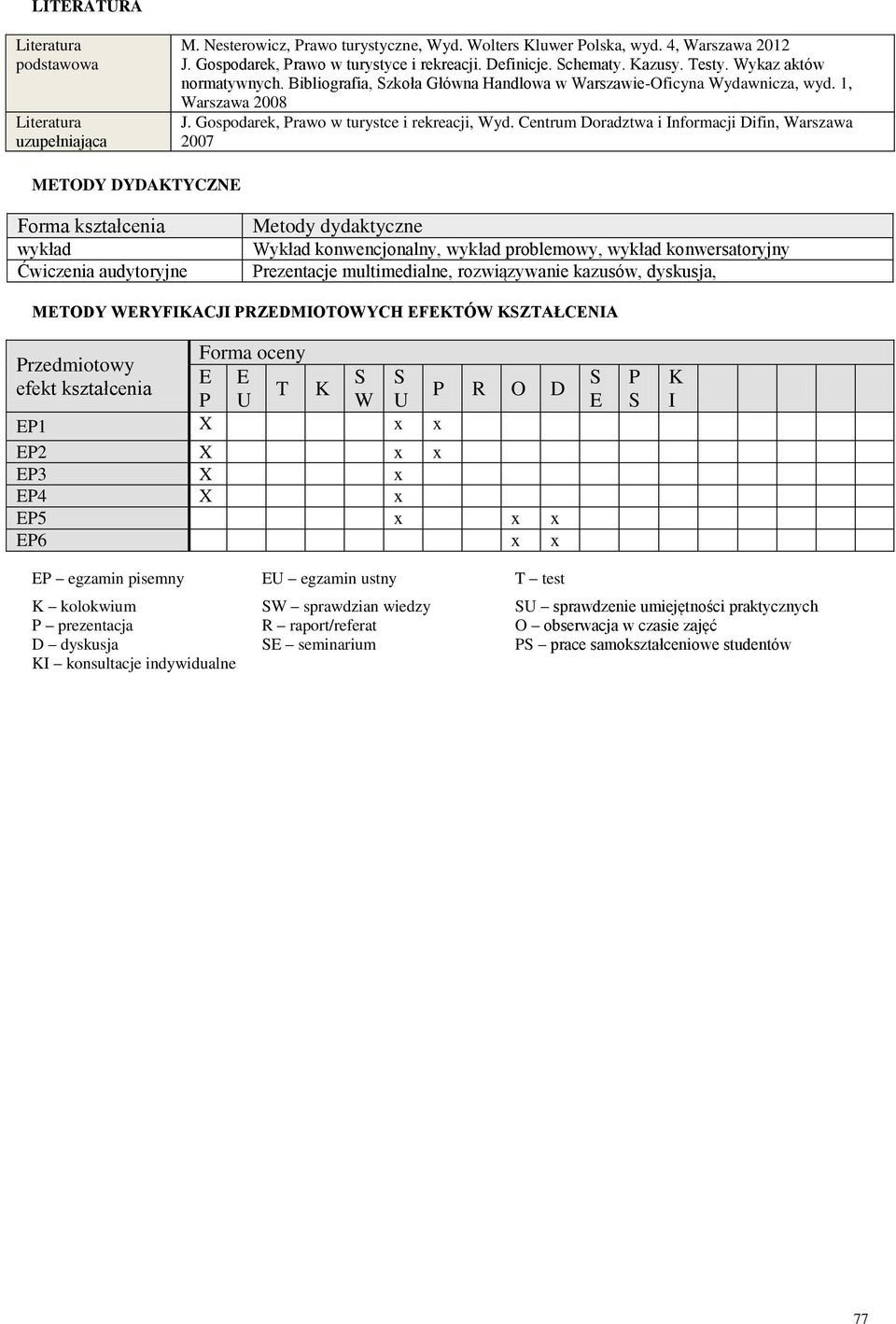 Centrum Doradztwa i Informacji Difin, Warszawa 007 METODY DYDAKTYCZNE Forma kształcenia wykład Ćwiczenia audytoryjne Metody dydaktyczne Wykład konwencjonalny, wykład problemowy, wykład