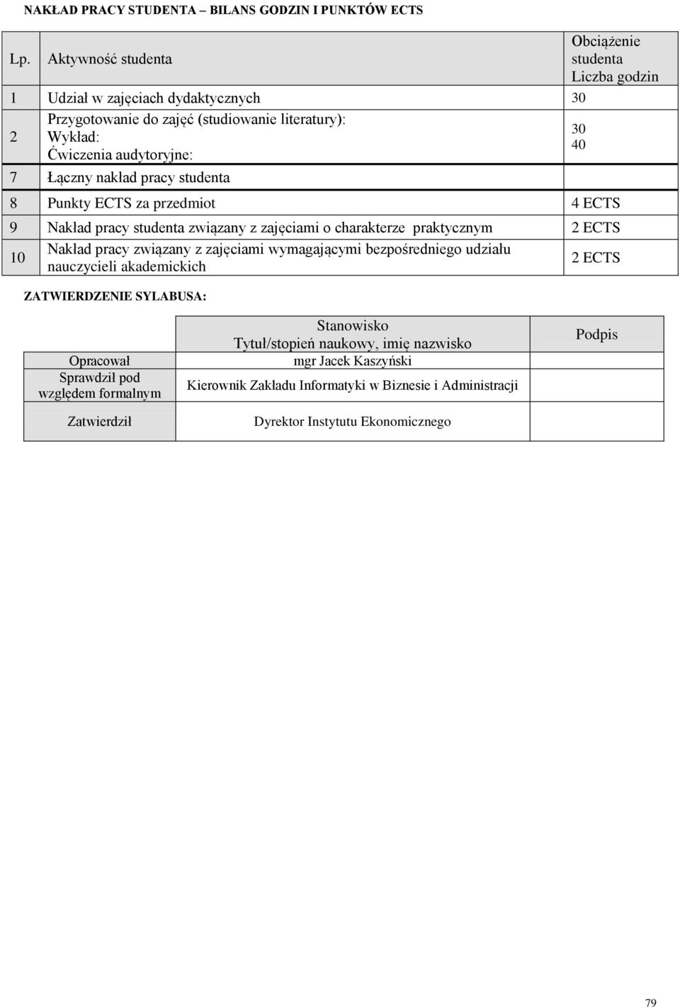 praktycznym ECTS 10 Nakład pracy związany z zajęciami wymagającymi bezpośredniego udziału nauczycieli akademickich ECTS ZATWIERDZENIE SYLABUSA: Opracował Sprawdził pod względem