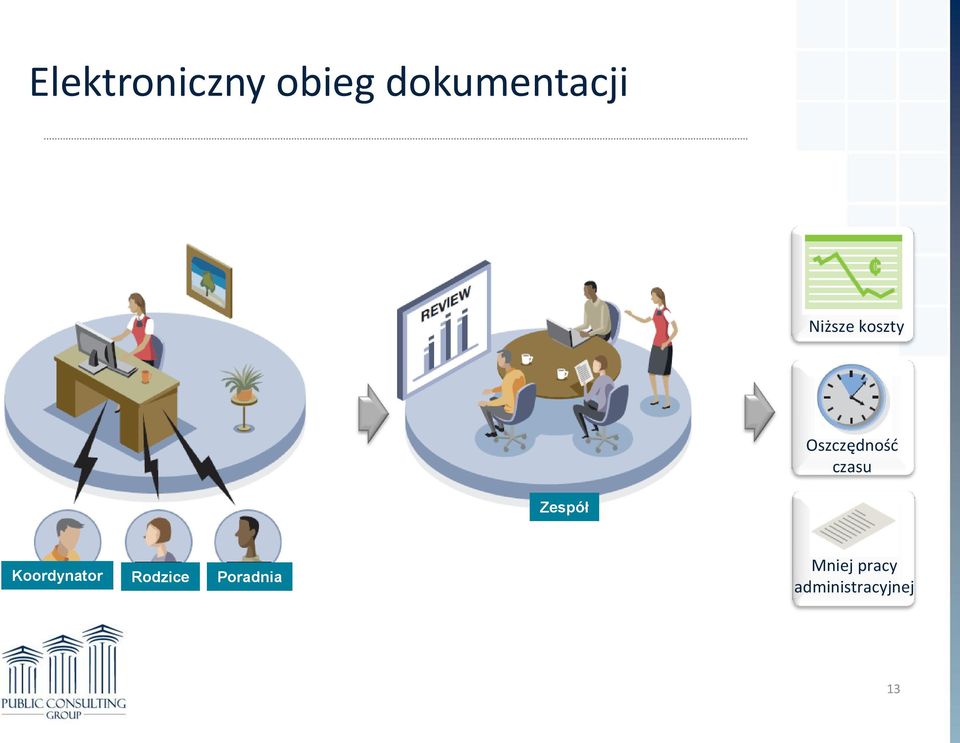 Zespół Koordynator Rodzice