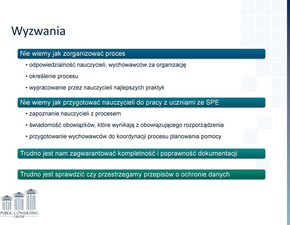 świadomość obowiązków, które wynikają z obowiązującego rozporządzenia przygotowanie wychowawców do koordynacji procesu planowania pomocy