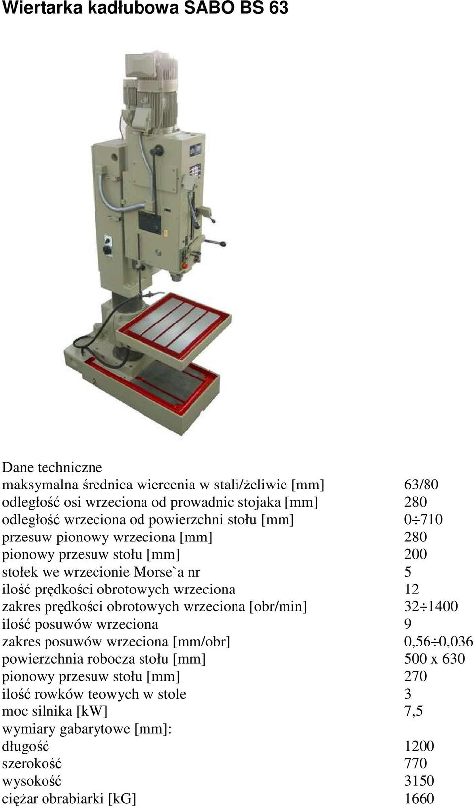 wrzeciona 12 zakres prędkości obrotowych wrzeciona [obr/min] 32 1400 ilość posuwów wrzeciona 9 zakres posuwów wrzeciona [mm/obr] 0,56 0,036 powierzchnia robocza stołu [mm]