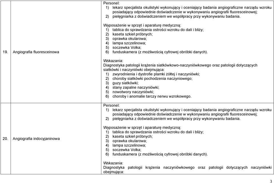 Angiografia fluoresceinowa 1) tablica do sprawdzania ostrości wzroku do dali i bliży; 2) kaseta szkieł próbnych; 3) oprawka okularowa; 4) lampa szczelinowa; 5) soczewka Volka; 6) funduskamera (z