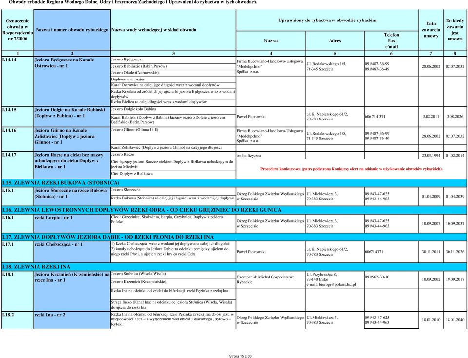 1 Jeziora Będgoszcz na Kanale Ostrowica - Jeziora Dołgie na Kanale Babiński (Dopływ z Babina) - Jeziora Glinno na Kanale Żelisławiec (Dopływ z jeziora Glinno) - Jeziora Racze na cieku bez nazwy