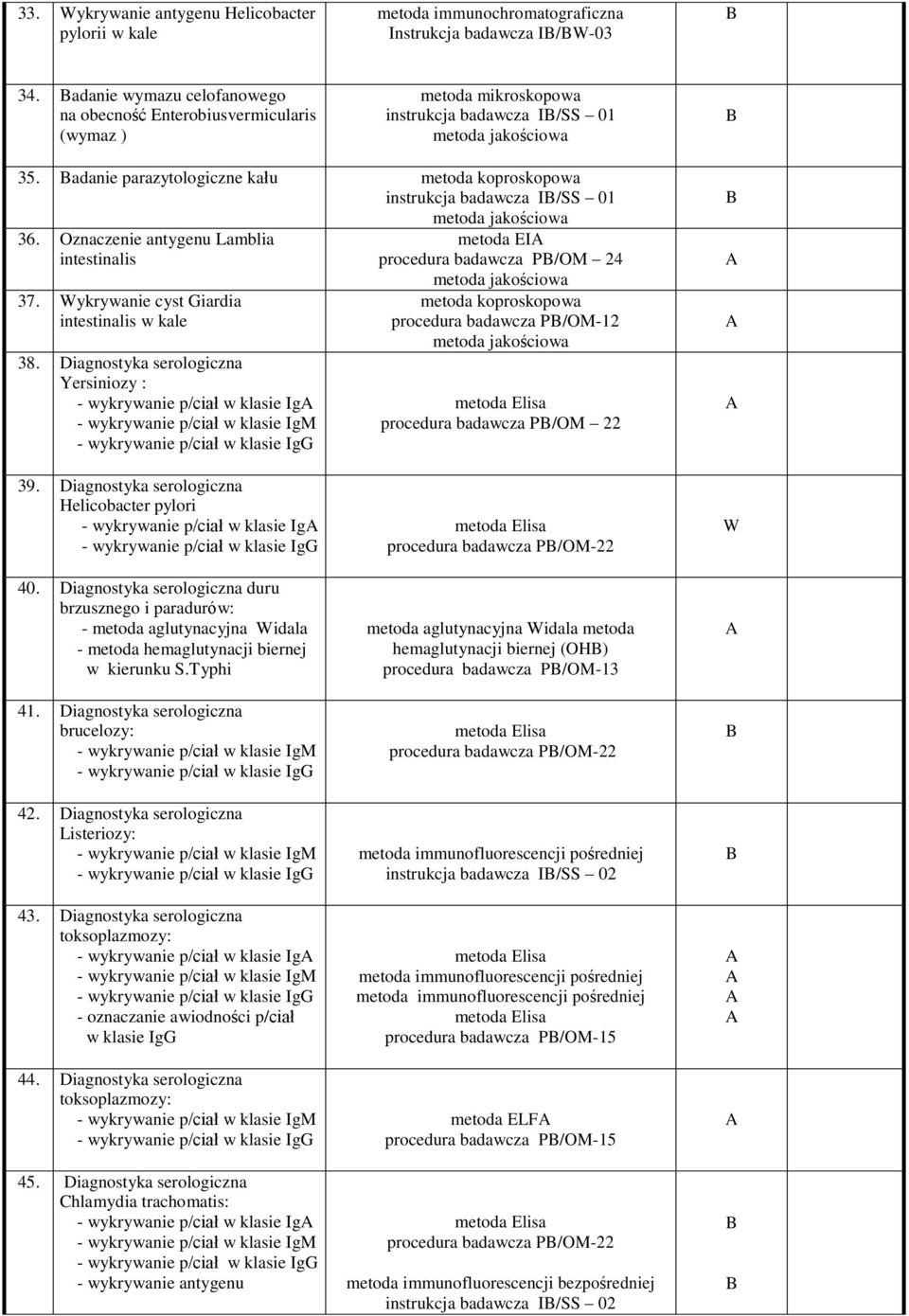 adanie parazytologiczne kału metoda koproskopowa instrukcja badawcza I/SS 01 36. Oznaczenie antygenu Lamblia intestinalis 37. Wykrywanie cyst Giardia intestinalis w kale 38.