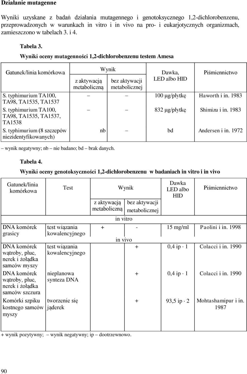 typhimurium TA100, TA98, TA1535, TA1537, TA1538 S.