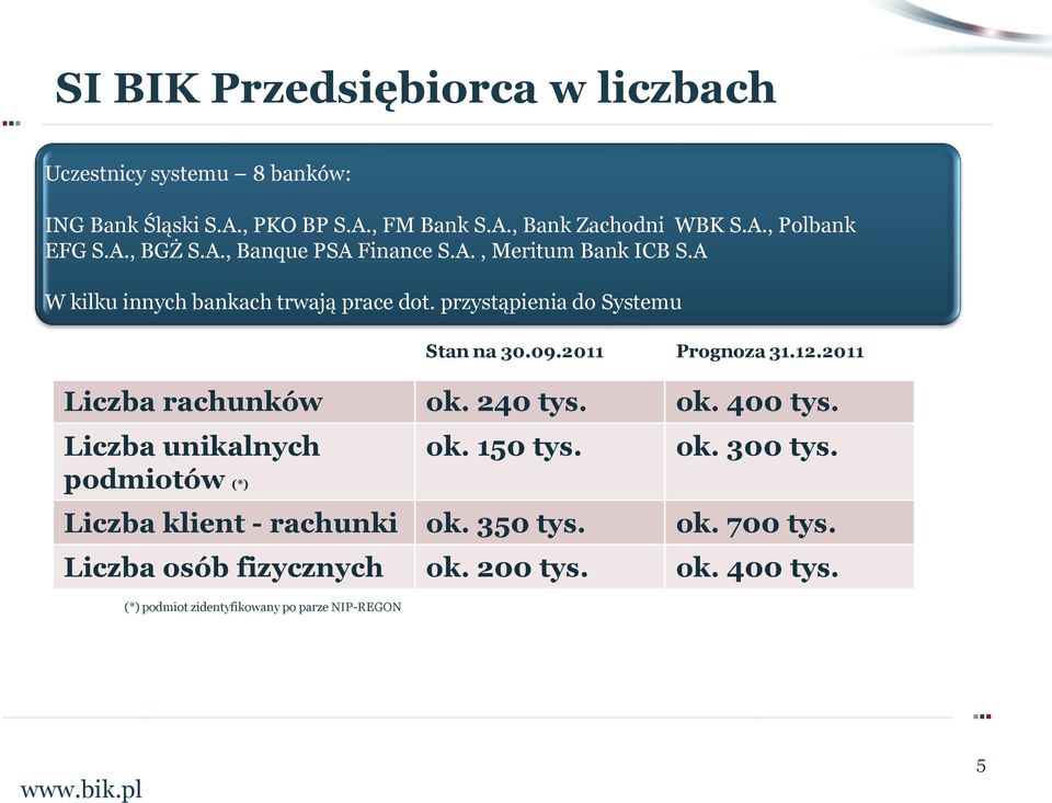 2011 Prognoza 31.12.2011 Liczba rachunków ok. 240 tys. ok. 400 tys. Liczba unikalnych podmiotów (*) ok. 150 tys. ok. 300 tys.