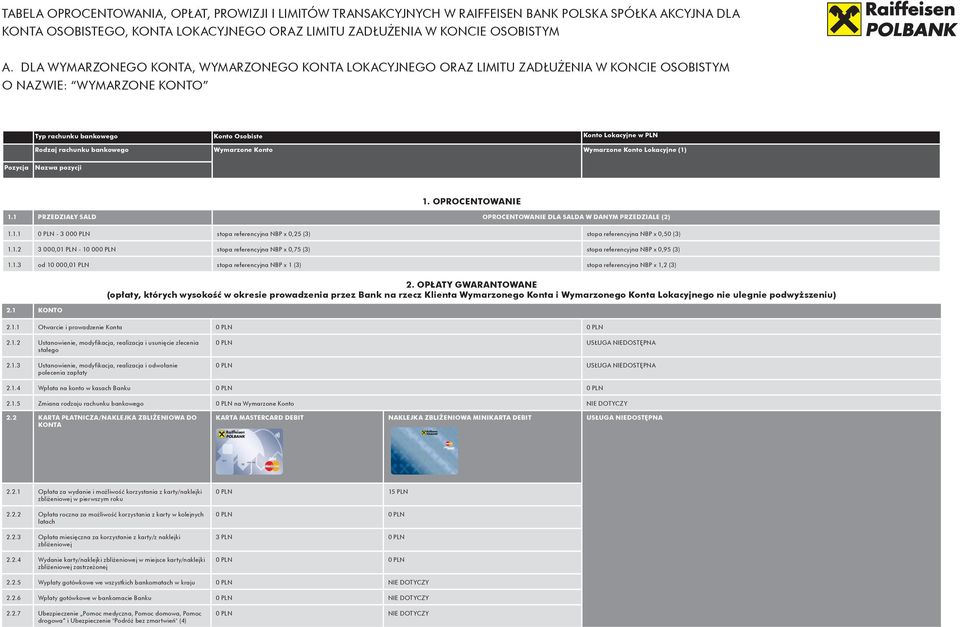 bankowego Wymarzone Konto Wymarzone Konto Lokacyjne (1) Pozycja Nazwa pozycji 1. OPROCENTOWANIE 1.1 PRZEDZIAŁY SALD OPROCENTOWANIE DLA SALDA W DANYM PRZEDZIALE (2) 1.1.1 0 PLN - 3 000 PLN stopa referencyjna NBP x 0,25 (3) stopa referencyjna NBP x 0,50 (3) 1.