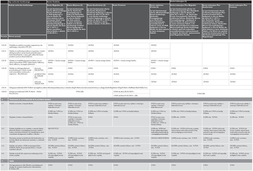 10 Dodatkowa opłata za przelew zagraniczny nie spełniający warunków STP (27) 5.8.