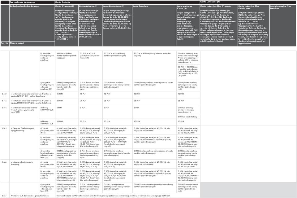 nadawca przelewu 35 PLN + 40 PLN (koszty 35 PLN + 40 PLN (koszty 35 PLN + 40 PLN (koszty 20 PLN + 40 PLN (koszty 0 PLN za pierwszy przelew z Konta walutowego A vista prowadzonego w walucie CHF w