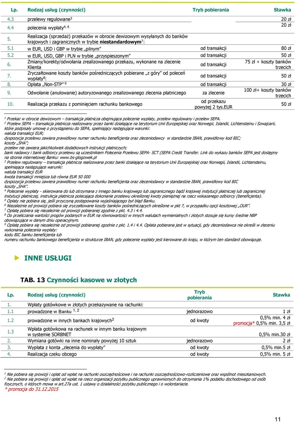 Zmiany/korekty/odwołania zrealizowanego przekazu, wykonane na zlecenie 75 zł + koszty banków Klienta trzecich 7.