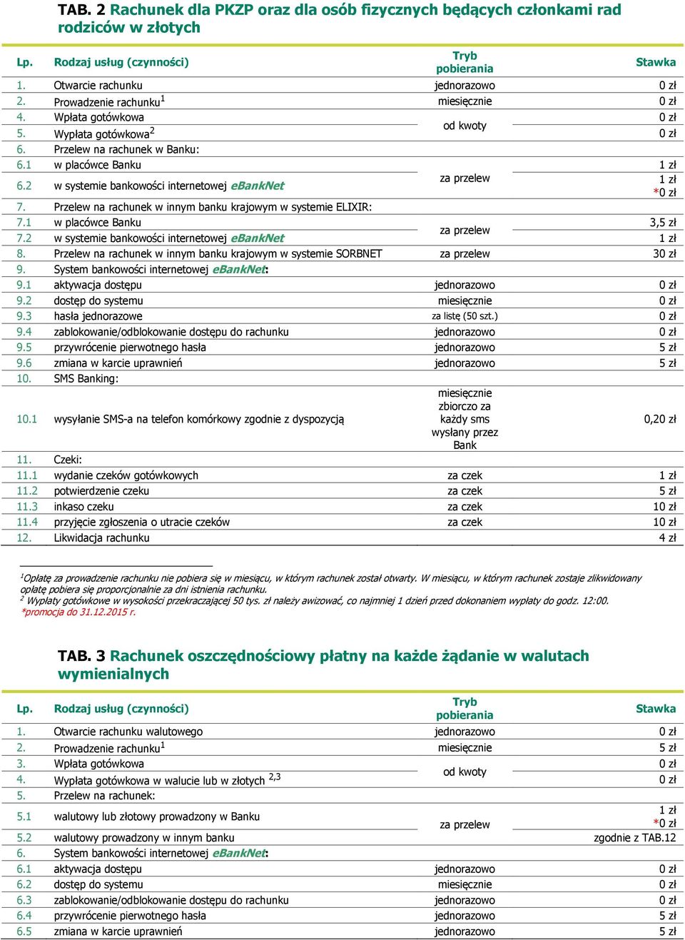 w placówce Banku 3,5 zł za przelew 7. w systemie bankowości internetowej ebanknet zł 8. Przelew na rachunek w innym banku krajowym w systemie SORBNET za przelew 3 9.