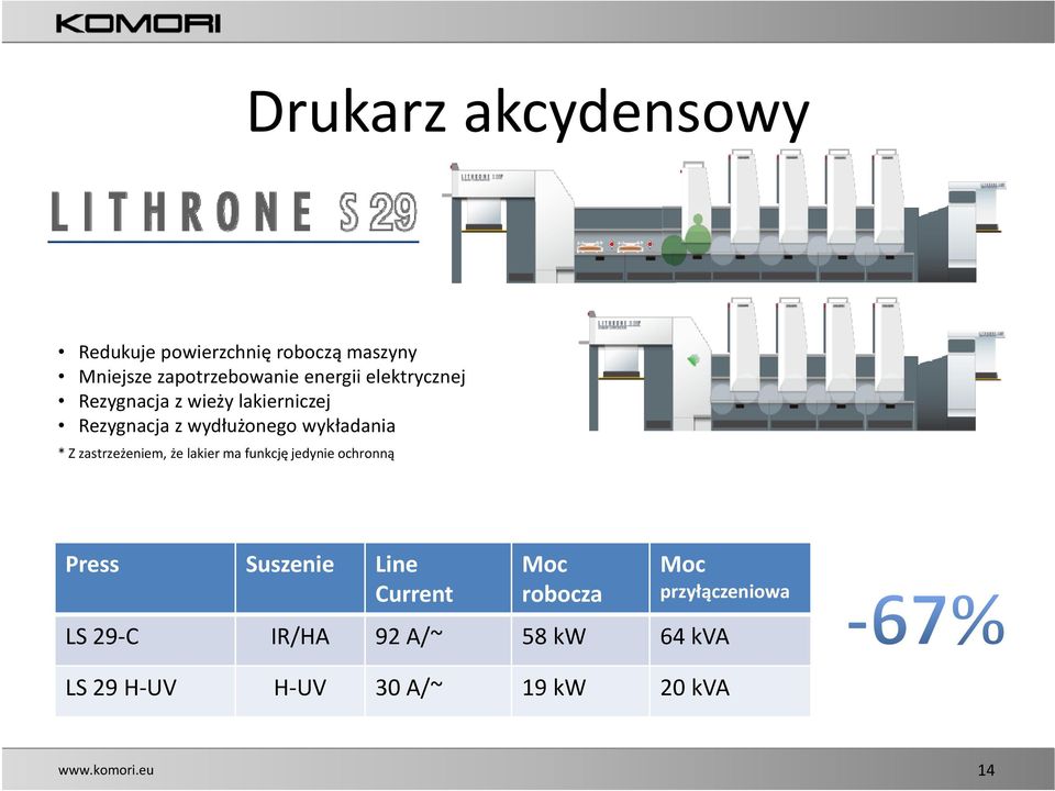 * Z zastrzeżeniem, że lakier ma funkcję jedynie ochronną Press Suszenie Line Current Moc