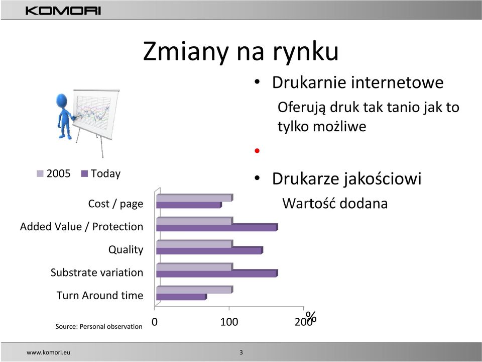 jakościowi Wartość dodana Added Value / Protection Quality