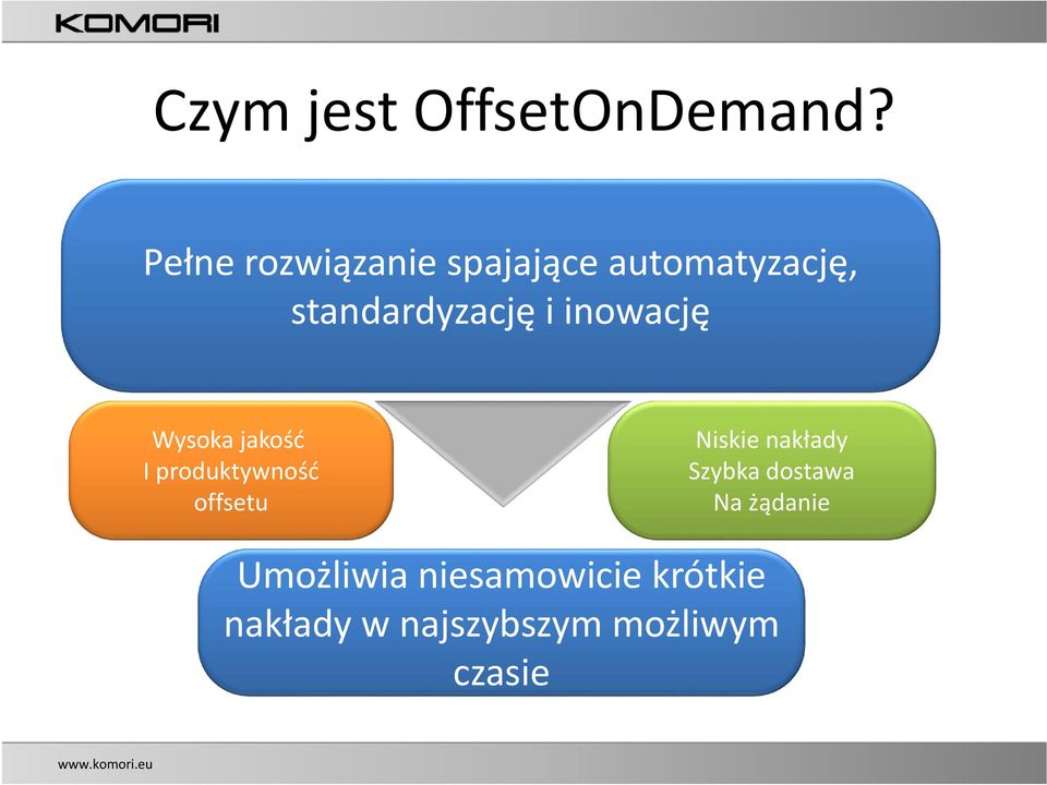 inowację Wysoka jakość I produktywność offsetu Niskie