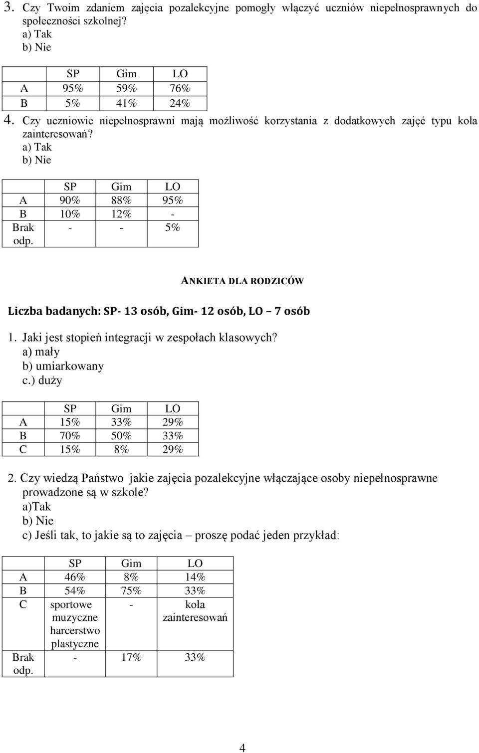 A 90% 88% 95% B 10% 12% - - - 5% ANKIETA DLA RODZICÓW Liczba badanych: SP- 13 osób, Gim- 12 osób, LO 7 osób 1. Jaki jest stopień integracji w zespołach klasowych? a) mały b) umiarkowany c.